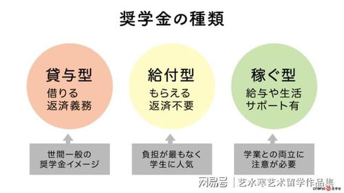 日本政府奖学金信息文章包含以下方面：