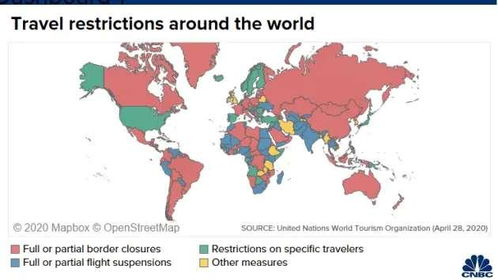 海外旅游业近况分析